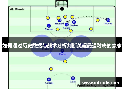 如何通过历史数据与战术分析判断英超最强对决的赢家 如何通过历史数据与战术分析判断英超最强对决的赢家