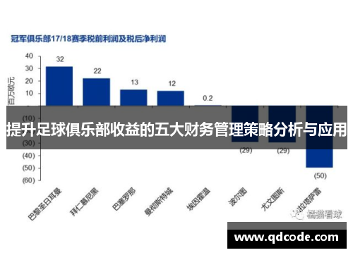 提升足球俱乐部收益的五大财务管理策略分析与应用
