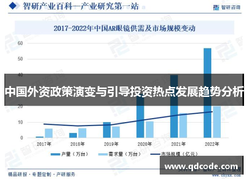 中国外资政策演变与引导投资热点发展趋势分析