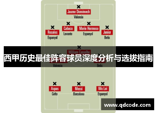 西甲历史最佳阵容球员深度分析与选拔指南