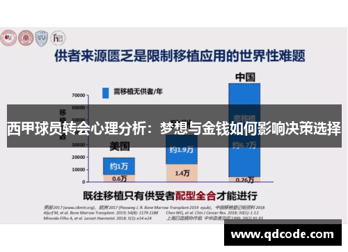 西甲球员转会心理分析：梦想与金钱如何影响决策选择