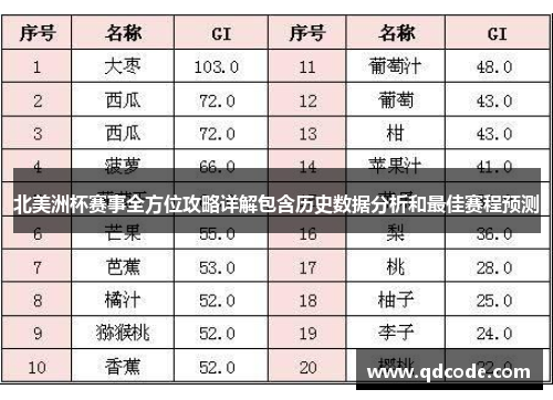 北美洲杯赛事全方位攻略详解包含历史数据分析和最佳赛程预测