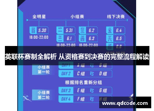 英联杯赛制全解析 从资格赛到决赛的完整流程解读